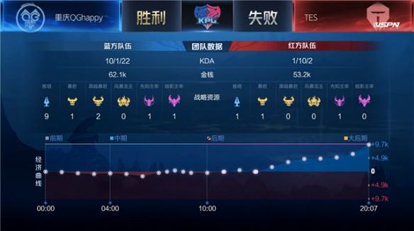 两届世界杯 两届世界杯