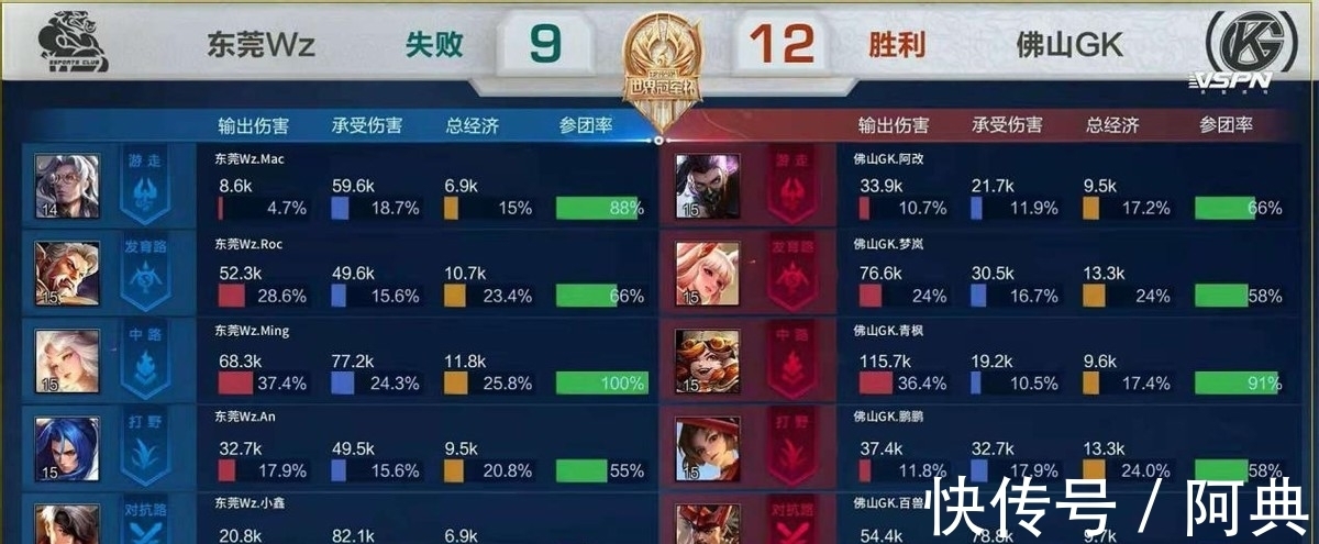 同样重要 同样重要